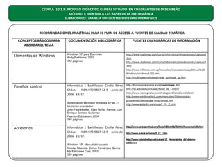 CÉDULA 10.1.B. MODELO DIDÁCTICO GLOBAL SITUADO EN CUADRANTES DE DESEMPEÑO
MÓDULO I: IDENTIFICA LAS BASES DE LA INFORMÁTICA
SUBMÓDULO: MANEJA DIFERENTES SISTEMAS OPERATIVOS

RECOMENDACIONES ANALÍTICAS PARA EL PLAN DE ACCESO A FUENTES DE CALIDAD TEMÁTICA
CONCEPTOS BÁSICOS PARA
ABORDAR EL TEMA

DOCUMENTACIÓN BIBLIOGRÁFICA

FUENTES CIBERGRÁFICAS DE INFORMACIÓN

Elementos de Windows

Windows XP para Dummies
Andy Rathbone, 2003
442 páginas

http://www.mailxmail.com/curso/informatica/windowsvista/capitulo8
.htm
http://www.mailxmail.com/curso/informatica/windowsvista/capitulo7
.htm
http://www.infoteca.com.uy/manuales/manualwindows/Manual%20
Windows/windows%203.htm
http://multingles.net/docs/instal_xp/instal_xp.htm

Panel de control

Informática 1 Bachillerato Cecilia Pérez
Chávez ISBN:970-9807-12-9 Junio de
2006 Ed. ST.

http://trucosxp.iespana.es/xjmwindows.doc
http://es.wikipedia.org/wiki/Panel_de_Control
http://www.monografias.com/trabajos11/wind/wind.shtml
http://www.windowsfacil.com/manuales1/desinstalarprogramas/desinstalar-programas.htm
http://www.aulaclic.es/winxp/t_10_2.htm

Aprendiendo Microsoft Windows XP en 21
lecciones avanzadas
John Paul Mueller, Elisa Núñez Ramos, Luis
Enrique Serrano Gutiérrez
Pearson Educación, 2004
746 páginas

Accesorios

Informática 1 Bachillerato Cecilia Pérez
Chávez ISBN:970-9807-12-9 Junio de
2006 Ed. ST.
Windows XP: Manual del usuario
Nicolas Mazzola, Carlos Fernández García
Mp Ediciones Corp, 2002
328 páginas

http://www.sanjorgevirtual.com/Curso%20win98/TEMA4/Accesorios%20I.html
http://www.aulaclic.es/winxp/t_12_1.htm
http://www.tutorial-enlace.net/tutorial-12._Herramientas_del_sistema18830.html

 