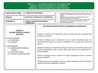 CÉDULA 8. 1. C. ACTIVIDADES DIDÁCTICAS POR COMPETENCIAS
MÓDULO I: IDENTIFICA LAS BASES DE LA INFORMÁTICA
SUBMÓDULO: MANEJA DIFERENTES SISTEMAS OPERATIVOS
CAMPO DISCIPLINARIO

FORMACIÓN PROFESIONAL

1.

MODULO

IDENTIFICA LAS BASES DE LA INFORMATICA

2.

SUBMODULO

MANEJA DIFERENTES SISTEMAS
OPERATIVOS

3.

Conoce el sistema operativo MS-DOS y su entorno, emplea los
comandos en la manipulación de información y programa rutinas
básicas
Manipula los ajustes del entorno gráfico de Windows como
complemento de sus diversas funciones.
Conoce el software libre y su entorno, emplea las aplicaciones
en la creación y manipulación de información y compara
sistemas operativos gráficos

ACTIVIDADES DOCENTES PARA EL APRENDIZAJE COLABORATIVO
UNIDAD III.
SISTEMA OPERATIVO UBUNTU
GNU/UNIX
3.4 CONFIGURACIÓN
3.4.1 ESCRITORIO
3.4.2 SISTEMA
3.5 APLICACIONES
3.5.1 NAVEGADOR WEB MOZILA
FIREFOX
3.5.2 OPEN OFFICE.ORG
3.5.3 EDITOR DE IMÁGENES GIMP

•Organiza prácticas en el laboratorio sobre la manipulación de las opciones del
escritorio y el sistema.
•Emplea estrategias para la elaboración de un cuadro comparativo sobre las
herramientas del panel de control de Windows y las opciones del sistema de
Ubuntu
•Organiza prácticas en el laboratorio sobre la creación de documentos de hoja de
cálculo, presentación y texto en Open Office para realizar una comparación con
Microsoft Office.
•Genera estrategias para la creación de mapas conceptuales sobre el sistema
operativo UBUNTU
•Integra equipos para la elaboración de un cuadro comparativo sobre los sistemas
operativos MS-DOS, WINDOWS y UBUNTU

 