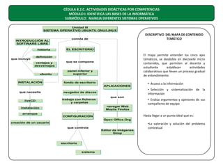 CÉDULA 8.2.C. ACTIVIDADES DIDÁCTICAS POR COMPETENCIAS
MÓDULO I: IDENTIFICA LAS BASES DE LA INFORMÁTICA
SUBMÓDULO: MANEJA DIFERENTES SISTEMAS OPERATIVOS

DESCRIPTIVO DEL MAPA DE CONTENIDO
TEMÁTICO

El mapa permite entender los cinco ejes
temáticos, se desdobla en diecisiete micro
contenidos, que permiten al docente y
estudiante
establecer
actividades
colaborativas que lleven un proceso gradual
de entendimiento:
• Acceso a la información
• Selección y sistematización de la
información
• Evalúa argumentos y opiniones de sus
compañeros de equipo
Hasta llegar a un punto ideal que es:
•La valoración y solución del problema
contextual

 
