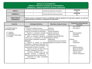 CÉDULA 9.C GUIA DIDACTICA
MÓDULO I: IDENTIFICA LAS BASES DE LA INFORMÁTICA
SUBMÓDULO: MANEJA DIFERENTES SISTEMAS OPERATIVOS
MÓDULO

I

SUBMÓDULO

I

DURACIÓN
250
DURACIÓN
100

Identifica las bases de la Informática
Maneja diferentes sistemas operativos

RESULTADO DE
APRENDIZAJE

Contenido

3.1 INTRODUCCIÓN AL
SOFTWARE LIBRE
3.1.1 Historia
3.1.2 Definición
3.1.3 Ventajas y Desventajas
3.1.4 Ubuntu

Permite conocer y manipular el entorno de diferentes sistemas operativos de modo texto y grafico, así como las
aplicaciones para la creación y manipulación de información

Estrategias Didácticas
Apertura
􀂃􀂃 Promover la integración grupal.
􀂃􀂃 Establecer las formas de evaluación para
el logro de los resultados de aprendizaje.
􀂃􀂃 Presentar el submódulo (resultado de
aprendizaje, competencias y duración).
􀂃􀂃 Aplicar la evaluación diagnóstica por
módulo para la recuperación de saberes
(conocimientos, habilidades y destrezas).
Desarrollo
􀂃􀂃 Organiza la consulta de diferentes
bibliografías y cibergrafías relacionadas con
el tema de sistema operativo MS-DOS, sus
características, funciones y comandos.
􀂃􀂃 Organiza una lluvia de ideas sobre los
conceptos investigados previamente.
􀂃􀂃
Promueve estrategias para que los
discentes conozcan e identifiquen los
diferentes antecedentes del software libre.
􀂃􀂃
Elaboración de mapas conceptuales
sobre los investigado.

Evidencias e Instrumentos de
Evaluación

Materiales y Equipo de Apoyo
•Pintarrón
•Plumones
•Copias fotostáticas
•Equipo audiovisual
•Equipos de cómputo
•Sistema Operativo MS-DOS
•Taller de cómputo
•Bibliografía
•Componentes de la computadora
•Reglamento del taller de cómputo

•
•

40% contenido
60% práctica

Valores
•
Responsabilidad
•
Honestidad
•
Puntualidad
Actitudes
•
Iniciativa
•
Colaboración
Instrumentos
•
Reportes (práctica)
•
Mapas conceptuales
•
Reporte de lectura
•
Listas de cotejo
•
Cuadros comparativos

 
