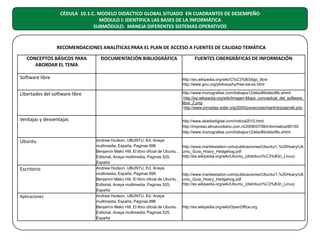 CÉDULA 10.1.C. MODELO DIDÁCTICO GLOBAL SITUADO EN CUADRANTES DE DESEMPEÑO
MÓDULO I: IDENTIFICA LAS BASES DE LA INFORMÁTICA
SUBMÓDULO: MANEJA DIFERENTES SISTEMAS OPERATIVOS

RECOMENDACIONES ANALÍTICAS PARA EL PLAN DE ACCESO A FUENTES DE CALIDAD TEMÁTICA
CONCEPTOS BÁSICOS PARA
ABORDAR EL TEMA

DOCUMENTACIÓN BIBLIOGRÁFICA

Software libre

http://es.wikipedia.org/wiki/C%C3%B3digo_libre
http://www.gnu.org/philosophy/free-sw.es.html

Libertades del software libre

http://www.monografias.com/trabajos12/elsoflib/elsoflib.shtml
http://es.wikipedia.org/wiki/Imagen:Mapa_conceptual_del_software_
libre_2.png
http://www.jornadas.sidar.org/2005/ponencias/martinb/pagina6.php

Ventajas y desventajas

Ubuntu

Escritorio

Aplicaciones

FUENTES CIBERGRÁFICAS DE INFORMACIÓN

http://www.abadiadigital.com/noticia2010.html
http://impreso.elnuevodiario.com.ni/2008/07/06/informatica/80155
http://www.monografias.com/trabajos12/elsoflib/elsoflib.shtml
Andrew Hudson, UBUNTU, Ed. Anaya
multimedia, España, Paginas 896
Benjamín Mako Hill, El libro oficial de Ubuntu ,
Editorial, Anaya multimedia, Paginas 525,
España
Andrew Hudson, UBUNTU, Ed. Anaya
multimedia, España, Paginas 896
Benjamín Mako Hill, El libro oficial de Ubuntu ,
Editorial, Anaya multimedia, Paginas 525,
España
Andrew Hudson, UBUNTU, Ed. Anaya
multimedia, España, Paginas 896
Benjamín Mako Hill, El libro oficial de Ubuntu ,
Editorial, Anaya multimedia, Paginas 525,
España

http://www.marblestation.com/publicaciones/Ubuntu/1.%20Hoary/Ub
untu_Guia_Hoary_Hedgehog.pdf
http://es.wikipedia.org/wiki/Ubuntu_(distribuci%C3%B3n_Linux)

http://www.marblestation.com/publicaciones/Ubuntu/1.%20Hoary/Ub
untu_Guia_Hoary_Hedgehog.pdf
http://es.wikipedia.org/wiki/Ubuntu_(distribuci%C3%B3n_Linux)

http://es.wikipedia.org/wiki/OpenOffice.org

 