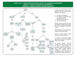 CÉDULA 10.3. C. MODELO DIDÁCTICO GLOBAL SITUADO EN CUADRANTES DE DESEMPEÑO
MÓDULO I: IDENTIFICA LAS BASES DE LA INFORMÁTICA
SUBMÓDULO: MANEJA DIFERENTES SISTEMAS OPERATIVOS
El sistema operativo Ubuntu es un
software libre que maneja cuatro
libertades las cuales son:
1. De mejorar el programa
2. De estudiar el programa para
copiarlo y adaptarlo
3. De distribuir el programa
4. De usar el programa
Ubuntu incluye aplicaciones como
son editor de imágenes Gimp, Open
Office.Org, Navegador Web Mozilla
Firefox
Open Office.Org incluye Write, Calc,
Impress, Draw, Base y Math.
Ubuntu se puede ejecutar desde
LiveCD o hacer la Instalación.
El LiveCD es un CD autoarrancable
que permite ejecutar un escritorio
GNU/Linux completo.
Al instalar Ubuntu podemos
configurar el sistema como serian
los usuario y grupos, gestor de
paquetes, gestor de particiones y
hora y fecha. También podemos
configurar el escritorio como el
salvapantallas, tema, resolución de
la pantalla y el fondo del escritorio.

 