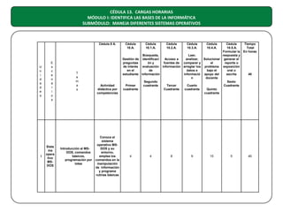 CÉDULA 13. CARGAS HORARIAS
MÓDULO I: IDENTIFICA LAS BASES DE LA INFORMÁTICA
SUBMÓDULO: MANEJA DIFERENTES SISTEMAS OPERATIVOS

Cédula 9 A.

U
n
i
d
a
d
e
s

I

E
s
c
e
n
a
r
i
o
s

Siste
ma
opera
tivo
MSDOS

T
e
m
a
s

Introducción al MSDOS, comandos
básicos,
programación por
lotes

Actividad
didáctica por
competencias

Conoce el
sistema
operativo MSDOS y su
entorno,
emplea los
comandos en la
manipulación
de información
y programa
rutinas básicas

Cédula
10.A.

Cédula
10.1.A.

Cédula
10.2.A.

Cédula
10.3.A.

Cédula
10.4.A.

4

4

8

9

10

Cédula
Tiempo
10.5.A.
Total
Formular la En horas
Búsqueda,
Leer,
respuesta y
Gestión de identificaci
Acceso a
analizar,
Solucionar generar el
preguntas
ón y
fuentes de comparar y
el
reporte o
de interés evaluación información arreglar los problema exposición
en el
de
datos e
bajo el
oral o
estudiante información
informació apoyo del
escrita
40
n
docente
Segundo
Sexto
Primer
cuadrante
Tercer
Cuarto
Cuadrante
cuadrante
Cuadrante
cuadrante
Quinto
cuadrante

5

40

 
