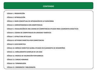 CONTENIDO
CÉDULA 1. PRESENTACIÓN
CÉDULA 2. INTRODUCCIÓN
CÉDULA 3. MAPA CONCEPTUAL DE INTEGRACIÓN DE LA PLATAFORMA
CÉDULA 4. CORRESPONDENCIA CON COMPETENCIAS
CÉDULA 5. VISUALIZACIÓN DE UNA CADENA DE COMPETENCIAS SITUADA PARA CUADRANTES DIDACTICOS
CÉDULA 6. CADENA DE COMPETENCIAS EN UNIDADES TEMÁTICAS
CÉDULA 7. ESTRUCTURA RETICULAR
CÉDULA 8. ACTIVIDAD DIDÁCTICA POR COMPETENCIAS
CÉDULA 9. GUÍA DIDÁCTICA
CÉDULA 10. MÓDELO DIDÁCTICO GLOBAL SITUADO EN CUADRANTES DE DESEMPEÑOS
CÉDULA 11. SEÑALAMIENTO EJEMPLAR DE UN CASO
CÉDULA 12. MODELO DE VALORACIÓN POR RUBRICAS
CÉDULA 13. CARGAS HORARIAS
CÉDULA 14. TERMINOLOGÍA
CÉDULA 15. CIBERGRAFÍA Y BIBLIOGRAFÍA

 
