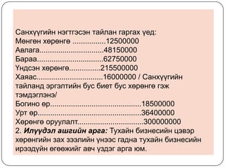 Санхүүгийн нэгтгэсэн тайлан гаргах үед:
Мөнгөн хөрөнгө ................12500000
Авлага...............................48150000
Бараа................................62750000
Үндсэн хөрөнгө...............215500000
Хаяас................................16000000 / Санхүүгийн
тайланд эргэлтийн бус биет бус хөрөнгө гэж
тэмдэглэнэ/
Богино өр............................................18500000
Урт өр..................................................36400000
Хөрөнгө оруулалт................................300000000
2. Илүүдэл ашгийн арга: Тухайн бизнесийн цэвэр
хөрөнгийн зах зээлийн үнээс гадна тухайн бизнесийн
ирээдүйн өгөөжийг авч үздэг арга юм.

 