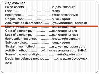 Нэр томьѐо
Fixed assets...............................үндсэн хөрөнгө
Land...........................................газар
Equipment..................................тоног төхөөрөмж
Original cost...............................анхны өртөг
Accumulated deprecation..........хуримтлагдсан элэгдэл
Market value...............................зах зээлийн үнэ
Gain of exchange.......................солилцооны олз
Loss of exchange.......................солилцооны гарз
deprecation expense..................элэгдлийн зардал
Salvage value.............................үлдэх өртөг
Straight-line method...................шулуун шугамын арга
Activity method................үйл ажиллагааны арга БННА
Sum-of the years- digits..................нийлбэрийн арга
Declaning balance method..............үлдэгдэл бууруулах
арга

 