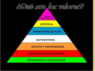 Ética y Valores