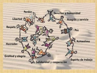 Ética y Valores