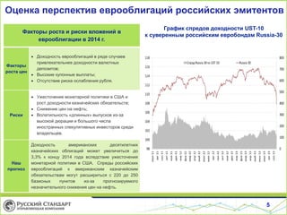 Оценка перспектив еврооблигаций российских эмитентов
Факторы роста и риски вложений в
еврооблигации в 2014 г.

График спредов доходности UST-10
к суверенным российским евробондам Russia-30

 Доходность еврооблигаций в ряде случаев
привлекательнее доходности валютных
Факторы
депозитов;
роста цен
 Высокие купонные выплаты;
 Отсутствие риска ослабления рубля.

Риски

Наш
прогноз

 Ужесточение монетарной политики в США и
рост доходности казначейских обязательств;
 Снижение цен на нефть;
 Волатильность «длинных» выпусков из-за
высокой дюрации и большого числа
иностранных спекулятивных инвесторов среди
владельцев.
Доходность
американских
десятилетних
казначейских облигаций может увеличиться до
3,3% к концу 2014 года вследствие ужесточения
монетарной политики в США. Спреды российских
еврооблигаций к американским казначейским
обязательствам могут расшириться с 220 до 250
базисных
пунктов
из-за
прогнозируемого
незначительного снижения цен на нефть.

5

 
