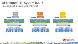 Distributed File System (NDFS)
Резервирование данных в кластере

VM
ABC
Контроллерная VM

данные

Гипервизор

VM
данные

DEF

VM
данные

GHI

Контроллерная VM

Контроллерная VM

Гипервизор

Гипервизор

 