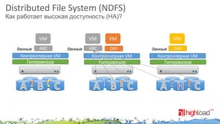 Distributed File System (NDFS)
Как работает высокая доступность (HA)?

VM
данные

ABC

VM

VM

ABC
данные данные

DEF

VM
данные

GHI

Контроллерная VM

Контроллерная VM

Контроллерная VM

Гипервизор

Гипервизор

Гипервизор

 