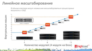 Линейное масштабирование
Виртуальных машин

В едином кластере могут независимо масштабироваться процессорные
мощности и СХД

Количество модулей (4 модуля на блок)
NUTANIX INC. – CONFIDENTIAL AND PROPRIETARY

 