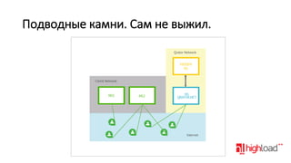 Подводные камни. Сам не выжил.

 