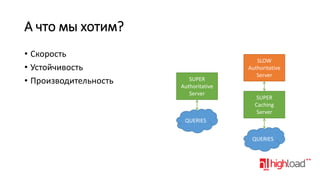 А что мы хотим?
• Скорость
• Устойчивость
• Производительность

SUPER
Authoritative
Server

SLOW
Authoritative
Server

SUPER
Caching
Server

QUERIES
QUERIES

 