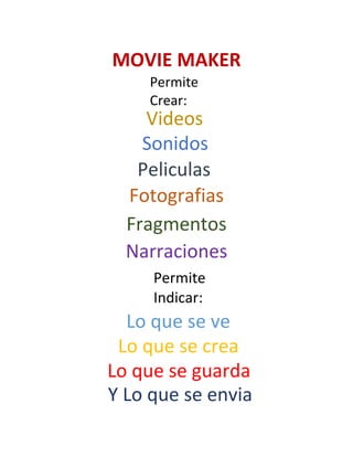 MOVIE MAKER
Permite
Crear:

Videos
Sonidos
Peliculas
Fotografias
Fragmentos
Narraciones
Permite
Indicar:

Lo que se ve
Lo que se crea
Lo que se guarda
Y Lo que se envia

 