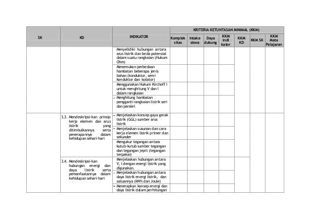 6. analisis kkm ipa 9 1