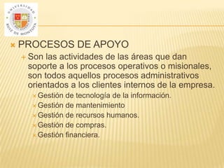 

PROCESOS DE APOYO
 Son

las actividades de las áreas que dan
soporte a los procesos operativos o misionales,
son todos aquellos procesos administrativos
orientados a los clientes internos de la empresa.
 Gestión

de tecnología de la información.
 Gestión de mantenimiento
 Gestión de recursos humanos.
 Gestión de compras.
 Gestión financiera.

 