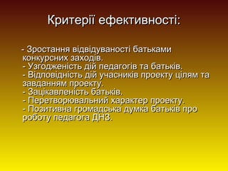 Критерії ефективності:
- Зростання відвідуваності батьками
конкурсних заходів.
- Узгодженість дій педагогів та батьків.
- Відповідність дій учасників проекту цілям та
завданням проекту.
- Зацікавленість батьків.
- Перетворювальний характер проекту.
- Позитивна громадська думка батьків про
роботу педагога ДНЗ.

 