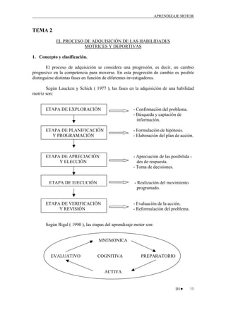 APRENDIZAJE MOTOR

TEMA 2
EL PROCESO DE ADQUISICIÓN DE LAS HABILIDADES
MOTRICES Y DEPORTIVAS
1. Concepto y clasificación.
El proceso de adquisición se considera una progresión, es decir, un cambio
progresivo en la competencia para moverse. En esta progresión de cambio es posible
distinguirse distintas fases en función de diferentes investigadores.
Según Laucken y Schick ( 1977 ), las fases en la adquisición de una habilidad
motriz son:

ETAPA DE EXPLORACIÓN

- Confirmación del problema.
- Búsqueda y captación de
información.

ETAPA DE PLANIFICACIÓN
Y PROGRAMACIÓN

- Formulación de hipótesis.
- Elaboración del plan de acción.

ETAPA DE APRECIACIÓN
Y ELECCIÓN

- Apreciación de las posibilida des de respuesta.
- Toma de decisiones.

ETAPA DE EJECUCIÓN

- Realización del movimiento
programado.

ETAPA DE VERIFICACIÓN
Y REVISIÓN

- Evaluación de la acción.
- Reformulación del problema.

Según Rigal ( 1990 ), las etapas del aprendizaje motor son:

MNEMONICA

EVALUATIVO

COGNITIVA

PREPARATORIO

ACTIVA

D3♥

11

 