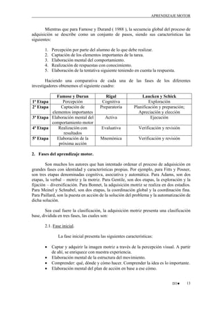 APRENDIZAJE MOTOR

Mientras que para Famose y Durand ( 1988 ), la secuencia global del proceso de
adquisición se describe como un conjunto de pasos, siendo sus características las
siguientes:
1.
2.
3.
4.
5.

Percepción por parte del alumno de lo que debe realizar.
Captación de los elementos importantes de la tarea.
Elaboración mental del comportamiento.
Realización de respuestas con conocimiento.
Elaboración de la tentativa siguiente teniendo en cuenta la respuesta.

Haciendo una comparativa de cada una de las fases de los diferentes
investigadores obtenemos el siguiente cuadro:

1ª Etapa
2ª Etapa
3ª Etapa
4ª Etapa
5ª Etapa

Famose y Duran
Percepción
Captación de
elementos importantes
Elaboración mental del
comportamiento motor
Realización con
resultados
Elaboración de la
próxima acción

Rigal
Cognitiva
Preparatoria
Activa

Laucken y Schick
Exploración
Planificación y preparación;
Apreciación y elección
Ejecución

Evaluativa

Verificación y revisión

Mnemónica

Verificación y revisión

2. Fases del aprendizaje motor.
Son muchos los autores que han intentado ordenar el proceso de adquisición en
grandes fases con identidad y características propias. Por ejemplo, para Fitts y Posner,
son tres etapas denominadas cognitiva, asociativa y automática. Para Adams, son dos
etapas, la verbal – motriz y la motriz. Para Gentile, son dos etapas, la exploración y la
fijación – diversificación. Para Bonnet, la adquisición motriz se realiza en dos estadíos.
Para Meinel y Schnabel, son dos etapas, la coordinación global y la coordinación fina.
Para Paillard, son la puesta en acción de la solución del problema y la automatización de
dicha solución.
Sea cual fuere la clasificación, la adquisición motriz presenta una clasificación
base, dividida en tres fases, las cuales son:
2.1. Fase inicial.
La fase inicial presenta las siguientes características:
•
•
•
•

Captar y adquirir la imagen motriz a través de la percepción visual. A partir
de ahí, se enriquece con nuestra experiencia.
Elaboración mental de la estructura del movimiento.
Comprender: qué, dónde y cómo hacer. Comprender la idea es lo importante.
Elaboración mental del plan de acción en base a ese cómo.

D3♥

13

 