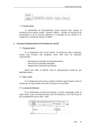 APRENDIZAJE MOTOR

1.3. Circuito mixto.
La flexibilidad del funcionamiento motor humano hace suponer la
existencia de un control cerrado – abierto o abierto – cerrado, en función de las
circunstancias y de las acciones deportivas. Un ejemplo de este modelo es la
conducción y el posterior disparo en fútbol.

2. Conceptos fundamentales de los modelos de control.
2.1. Programa motor.
Es el fundamento del circuito abierto. Su definición indica confusión,
aunque para Corraze, todo programa motor debe tener las siguientes
características:
-

Movimientos realizados sin retroalimentación.
Parte de un movimiento anticipado.
Organización central del movimiento.

Keele más tarde, lo definió como la representación central de una
habilidad motora.
2.2. Feed – back.
Es el fundamento del circuito cerrado. Se define según Nyquist, como el
control que un sujeto puede tener sobre el efecto de sus acciones.
2.3. La copia de eferencia.
Es la información enviada previamente al centro comparador sobre la
orden motriz y que será almacena para servir de referencia, con el fin de que se
dé la comparación con los feed – back.

D3♥

36

 