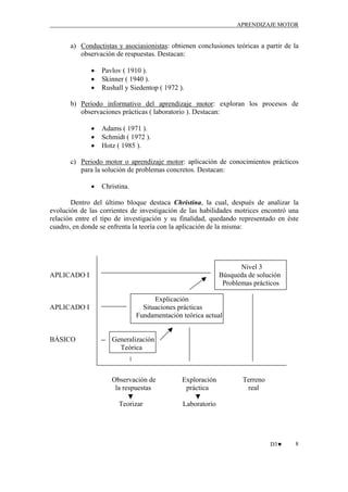 APRENDIZAJE MOTOR

a) Conductistas y asociasionistas: obtienen conclusiones teóricas a partir de la
observación de respuestas. Destacan:
•
•
•

Pavlov ( 1910 ).
Skinner ( 1940 ).
Rushall y Siedentop ( 1972 ).

b) Periodo informativo del aprendizaje motor: exploran los procesos de
observaciones prácticas ( laboratorio ). Destacan:
•
•
•

Adams ( 1971 ).
Schmidt ( 1972 ).
Hotz ( 1985 ).

c) Periodo motor o aprendizaje motor: aplicación de conocimientos prácticos
para la solución de problemas concretos. Destacan:
•

Christina.

Dentro del último bloque destaca Christina, la cual, después de analizar la
evolución de las corrientes de investigación de las habilidades motrices encontró una
relación entre el tipo de investigación y su finalidad, quedando representado en éste
cuadro, en donde se enfrenta la teoría con la aplicación de la misma:

Nivel 3
Búsqueda de solución
Problemas prácticos

APLICADO I

APLICADO I

BÁSICO

Explicación
Situaciones prácticas
Fundamentación teórica actual

Generalización
Teórica

Observación de
la respuestas
Teorizar

Exploración
práctica

Terreno
real

Laboratorio

D3♥

8

 