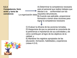A) Determinar la competencia necesaria
6.2.2
para el personal que realiza trabajos que
Competencia, form
afectan a la conformidad con los
ación y toma de
conciencia
La organización debe:requisitos del producto,
B) Cuando sea aplicable, proporcionar
formación o tomar otras acciones para
lograr la competencia necesaria
C) Evaluar la eficacia de las acciones tomadas,
D) Asegurarse de que su personal es consciente de
la pertinencia e importancia de sus actividades y de
cómo contribuyen al logro de los objetivos de la
calidad, y
E) Mantener los registros apropiados de las
educación, formación, habilidades y experiencia
(véase 4.2.4).

 