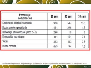 10.- Guías diagnósticas de ginecología y obstetricia. Ruptura prematura de membranas: 25 de febrero 2010.

 