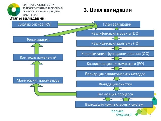 Руководство Ich По Валидации