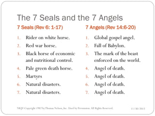 The 7 Seals and the 7 Angels
7 Seals (Rev 6: 1-17)
1.
2.
3.
4.
5.
6.
7.

Rider on white horse.
Red war horse.
Black horse of economic
and nutritional control.
Pale green death horse.
Martyrs
Natural disasters.
Natural disasters.

7 Angels (Rev 14:6-20)
1.
2.
3.
4.
5.
6.
7.

Global gospel angel.
Fall of Babylon.
The mark of the beast
enforced on the world.
Angel of death.
Angel of death.
Angel of death.
Angel of death.

NKJV Copyright 1982 by Thomas Nelson, Inc .Used by Permission. All Rights Reserved.

11/30/2013

 