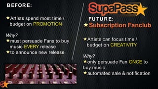 B EFOR E :
Artists spend most time /
budget on PROMOTION
Why?
must persuade Fans to buy
music EVERY release
to announce new release

FU TU R E :

Subscription Fanclub
Artists can focus time /
budget on CREATIVITY
Why?
only persuade Fan ONCE to
buy music
automated sale & notiﬁcation

 