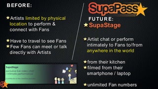 B EFOR E :
Artists limited by physical
location to perform &
connect with Fans
Have to travel to see Fans
Few Fans can meet or talk
directly with Artists

FU TU R E :

SupaStage
Artist chat or perform
intimately to Fans to/from
anywhere in the world
from their kitchen
ﬁlmed from their
smartphone / laptop
unlimited Fan numbers

 