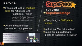 B EFOR E :
Fans must look at multiple
sites for Artist content:
Facebook, Twitter,

FU TU R E :

SupaBackstage

Instagram, YouTube, Myspace,
SoundCloud, BandCamp, iTunes,
reverbnation, lastFM, songkick, kickstarter , ...etc....

Artists must manage
content on multiple sites

Everything in ONE place
online
pull-in eg. YouTube Videos
push-out eg. automatic
posts to Facebook & Twitter

 