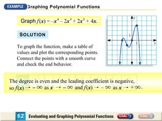 Graphing Polynomial Functions

Graph f (x) = –x 4 – 2x 3 + 2x 2 + 4x.
S OLUTION
To graph the function, make a table of
values and plot the corresponding points.
Connect the points with a smooth curve
and check the end behavior.
x
0
1
2
3
The degree –3even–2 the leading coefficient is negative,
is
and –1
f (x) –
–21 as x
0
0
––1 and f (x) 3 – –16 x –105
+
as
so f (x)

.

 