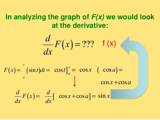 6 5 6 6 6 9 The Definite Integral And The Fundemental Theorem Of