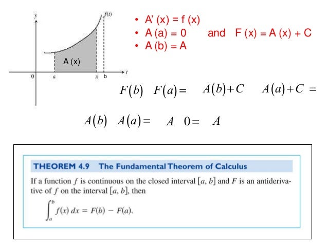 6 5 6 6 6 9 The Definite Integral And The Fundemental Theorem Of