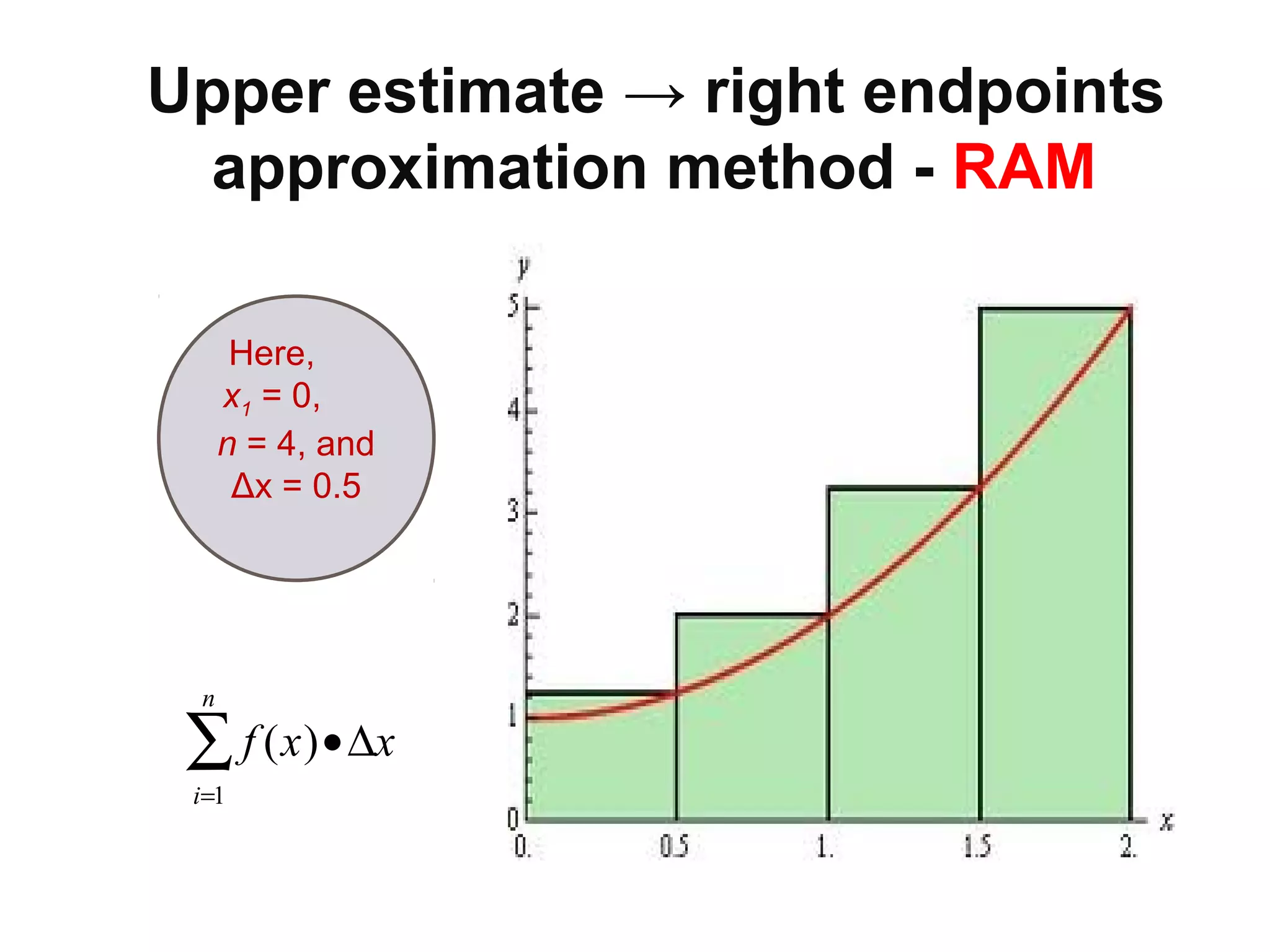 How about
recalculating limits of
integration?
π
8

∫ sin

5

2x cos2xdx =

π
1/2 8
I

0

u = sin 2x
du = 2 cos2xdx

x = 0 → u = sin(0) = 0
π  1
π
x = → u = sin  ÷=
4
8
2

∫ sin 2x
5

0

1
2

1u 

2 6 0
6

2
I

1
cos2xdx =
2

1
2

∫

u5du =

0

 1 6

1
6
= 
÷ − ( 0)  =
12  2 




1 1  1
 − 0 ÷=
12  8  96

 