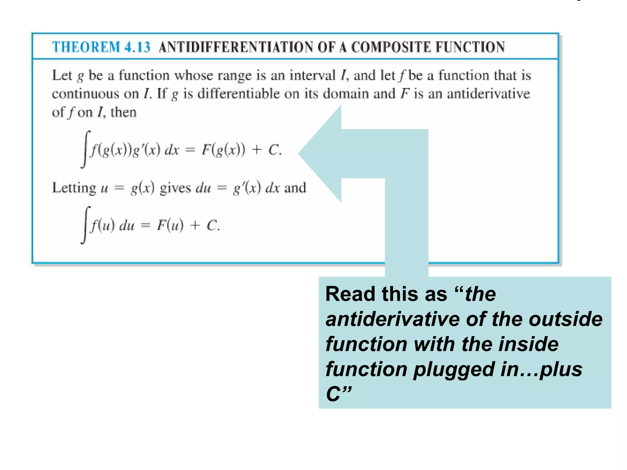 Read this as “the
antiderivative of the outside
function with the inside
function plugged in…plus
C”

 