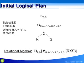 Initial Logical Plan
πB,D
Select B,D
From R,S
Where R.A = “c” ∧
R.C=S.C

σR.A = “c” Λ R.C = S.C
X
R

S

Relational Algebra: ΠB,D [ σR.A=“c”∧ R.C = S.C (RXS)]
13

Hệ quản trị CSDL @ BM HTTT

 