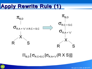 Apply Rewrite Rule (1)
πB,D

πB,D
σR.A = “c” Λ R.C = S.C

σR.C = S.C
σR.A = “c”

X
R

S

X
R

S

ΠB,D [ σR.C=S.C [σR.A=“c”(R X S)]]
14

Hệ quản trị CSDL @ BM HTTT

 