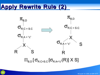 Apply Rewrite Rule (2)
πB,D
σR.C = S.C
σR.A = “c”
X
R

S

πB,D
σR.C = S.C
X

σR.A = “c”

S

R

ΠB,D [ σR.C=S.C [σR.A=“c”(R)] X S]
15

Hệ quản trị CSDL @ BM HTTT

 