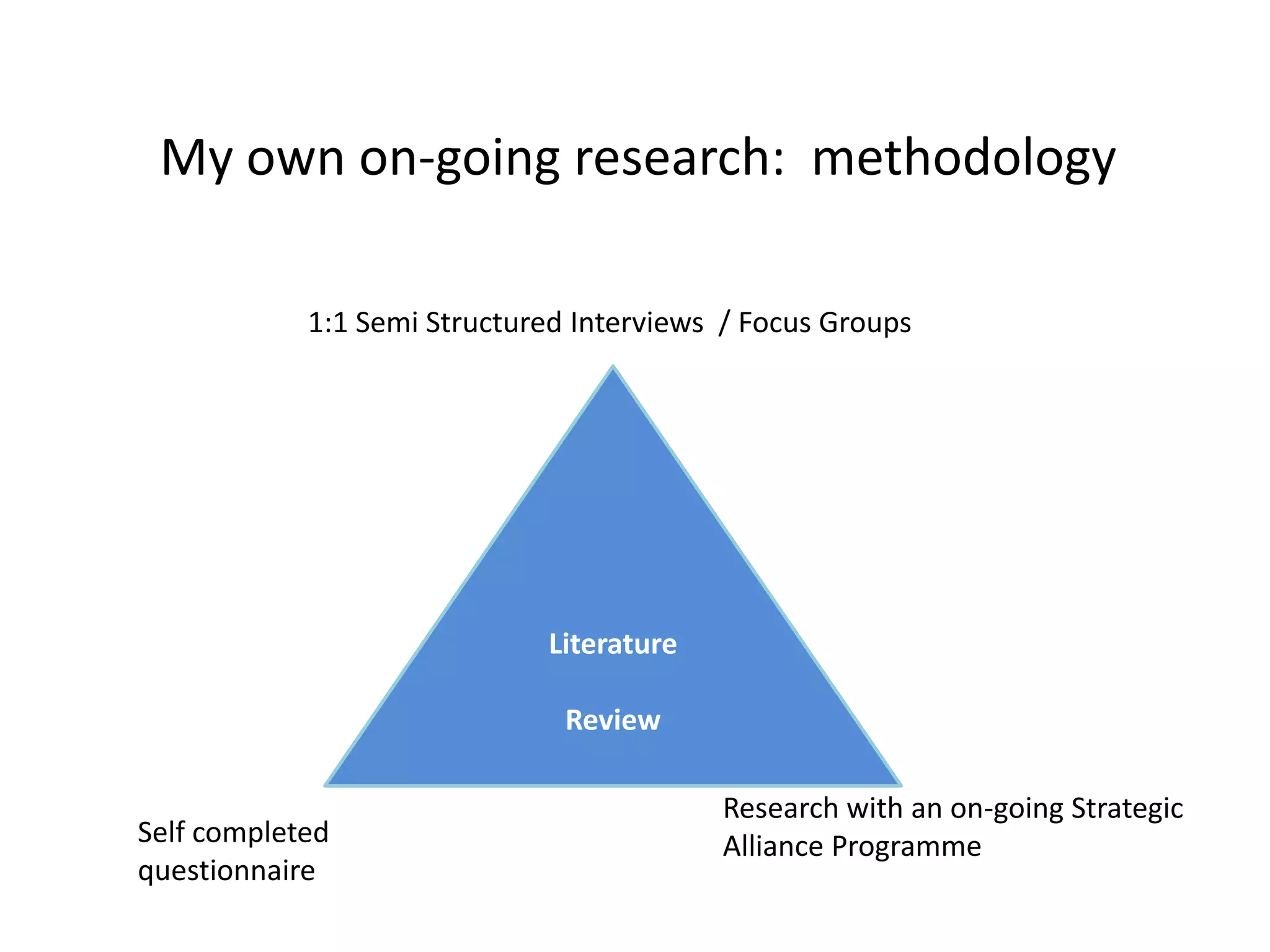 My own on-going research: methodology
1:1 Semi Structured Interviews / Focus Groups

Literature
Review

Self completed
questionnaire

Research with an on-going Strategic
Alliance Programme

 