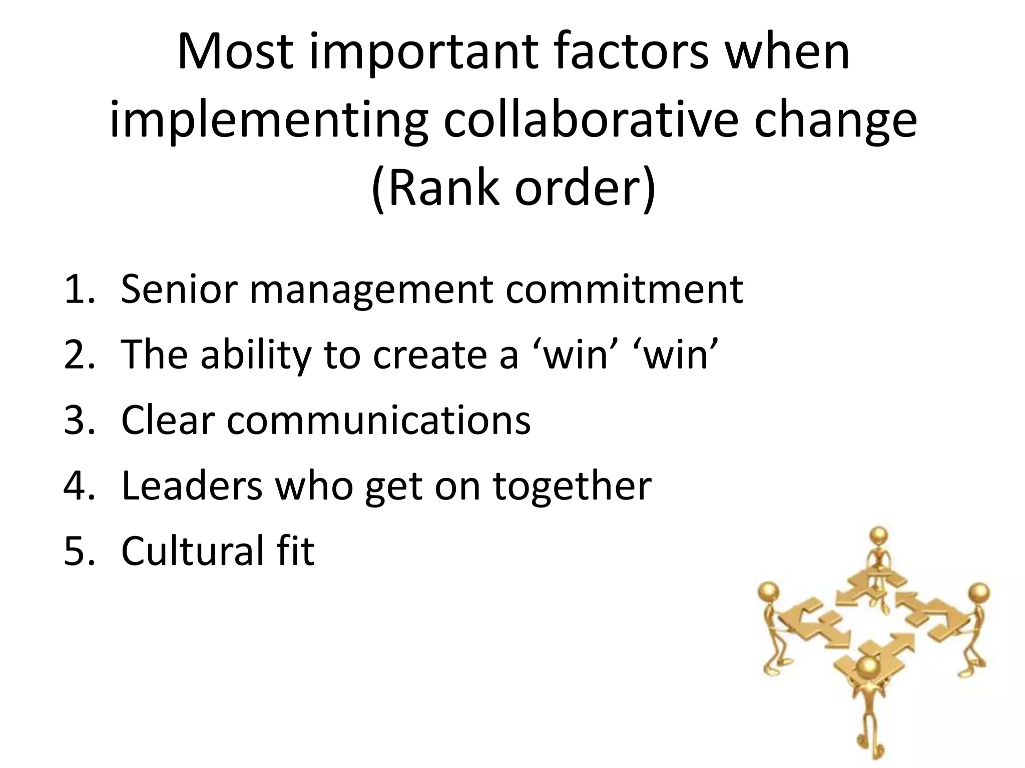 Most important factors when
implementing collaborative change
(Rank order)
1.
2.
3.
4.
5.

Senior management commitment
The ability to create a ‘win’ ‘win’
Clear communications
Leaders who get on together
Cultural fit

 