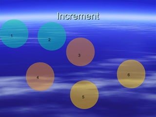 Increment
1

2

3

6

4

5

 