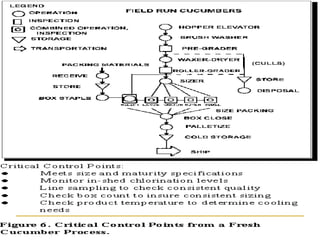 Food Analysis Quality Control | PPT