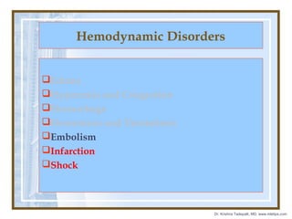 Hemodynamic Disorders
Edema
Hyperemia and Congestion
Hemorrhage
Hemostasis and Thrombosis
Embolism
Infarction
Shock

Dr. Krishna Tadepalli, MD, www.mletips.com

 