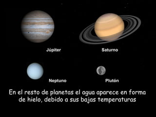 Júpiter

Neptuno

Saturno

Plutón

En el resto de planetas el agua aparece en forma
de hielo, debido a sus bajas temperaturas

 