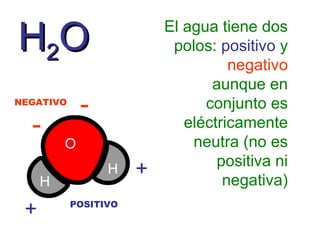 H2O
-

NEGATIVO

H

+

O
H
POSITIVO

+

El agua tiene dos
polos: positivo y
negativo
aunque en
conjunto es
eléctricamente
neutra (no es
positiva ni
negativa)

 
