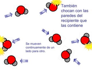 También
chocan con las
paredes del
recipiente que
las contiene

Se mueven
continuamente de un
lado para otro.

 