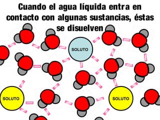 Cuando el agua líquida entr a en
contacto con algunas sustancias, éstas
se disuelven
SOLUTO

SOLUTO

SOLUTO

 